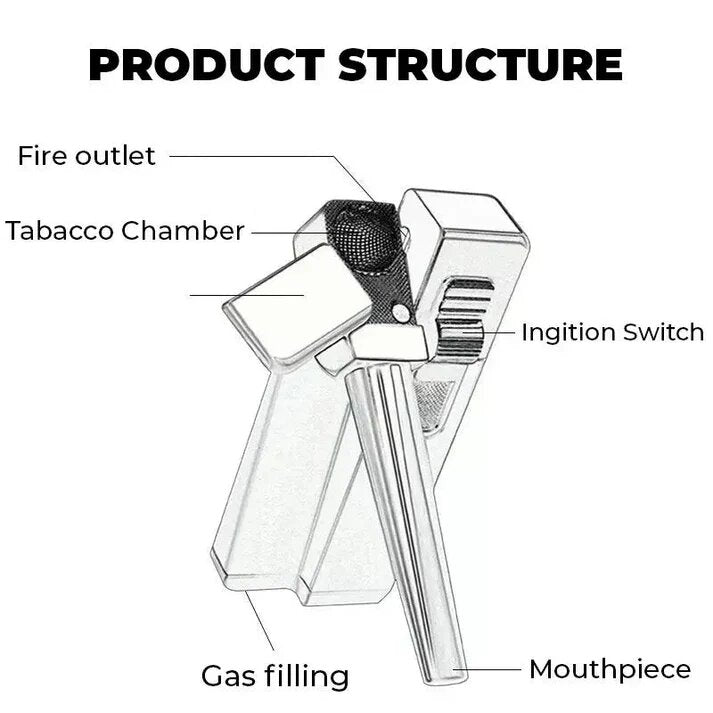 PuffChillin™ - 2IN1 Retro Pipe Lighter